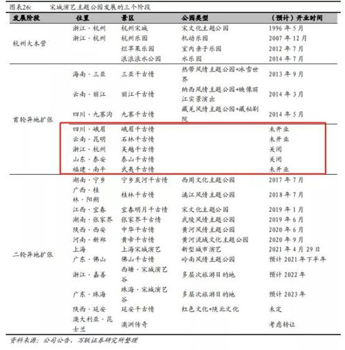 宋城演藝系列完結(jié)篇 演藝核心競(jìng)爭(zhēng)力分析及未來展望——聚焦經(jīng)營(yíng)性演出與經(jīng)紀(jì)業(yè)務(wù)