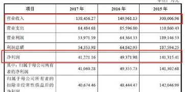 南京證券2017年IPO之際營(yíng)收利潤(rùn)雙降，經(jīng)紀(jì)業(yè)務(wù)大幅收縮