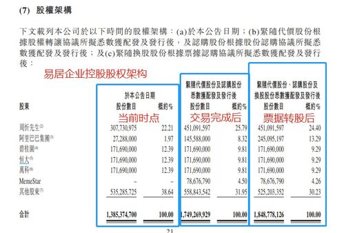 阿里易居與騰訊貝殼 二十萬(wàn)億巨無(wú)霸行業(yè)中的經(jīng)營(yíng)性演出及經(jīng)紀(jì)業(yè)務(wù)再戰(zhàn)