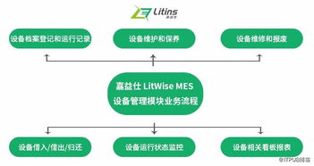 高效工廠如何做好設(shè)備管理工作 看這篇就夠了