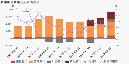 深紡織A 2019年實(shí)現(xiàn)扭虧為盈，物業(yè)租賃與演出經(jīng)紀(jì)雙輪驅(qū)動(dòng)利潤(rùn)增長(zhǎng)
