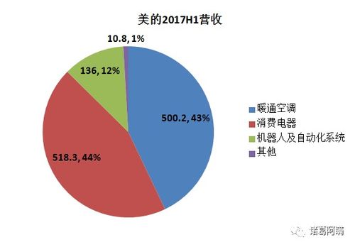 美的與格力 2200億體量后的分道揚(yáng)鑣與可比性反思