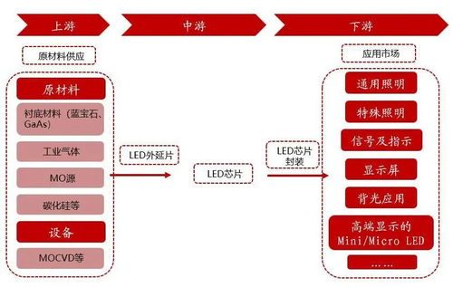 聚燦光電 LED芯片上行周期啟動，產能釋放與產品升級驅動業績高增長