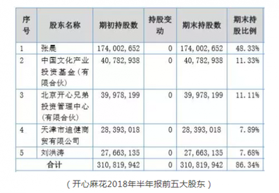 開心麻花宣布摘牌引爭議 股價高于回購價，經營性演出與經紀業務前景幾何？